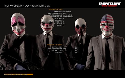 Payday: The Heist - Пришел,увидел,ограбил.Обзор PAYDAY:The Heist